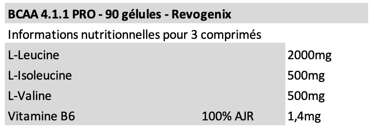 BCAA 4.1.1 Pro - Revogenix