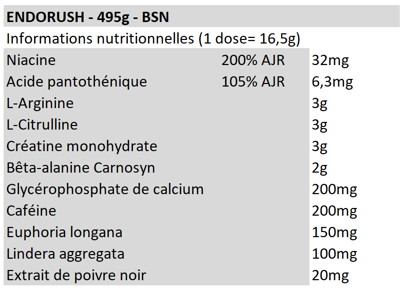 Endorush - BSN