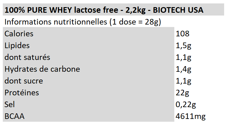 100% Pure Whey Lactose Free - Biotech USA