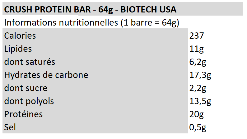 Crush Protein Bar - Biotech USA