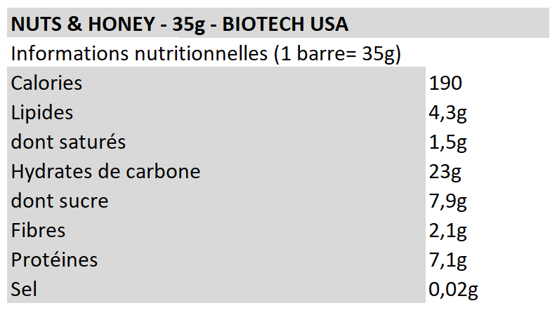 Nuts&Honey - Biotech USA