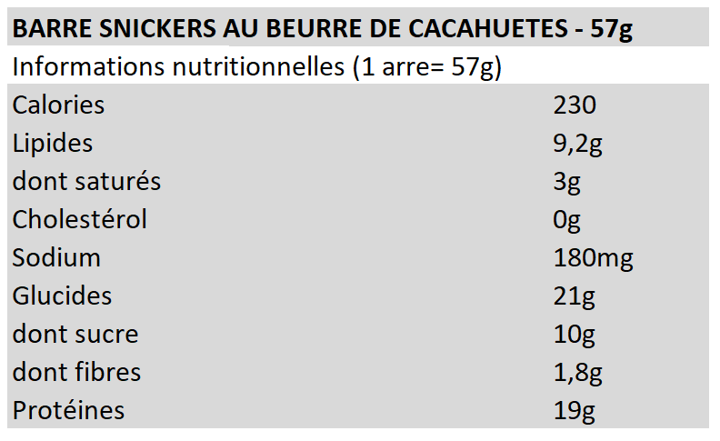 Barre Snickers Hi Protein édition limitée