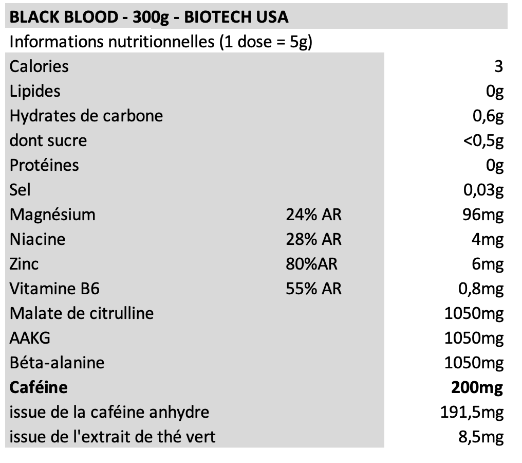 Black Blood CAF+ Biotech USA