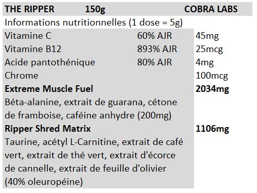 cobra labs a ripper súlycsökkentő kiegészítő eca verem vs zsírégetők