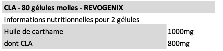 CLA - Revogenix