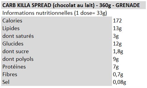 Carb Killa - Protein Spread chocolat