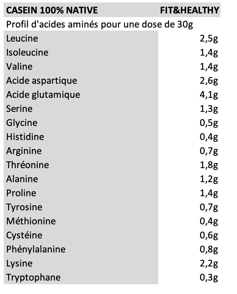 Caseine native - Aminogramme - Fit&Healthy