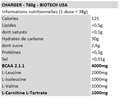 Charger Ulisses - Biotech USA