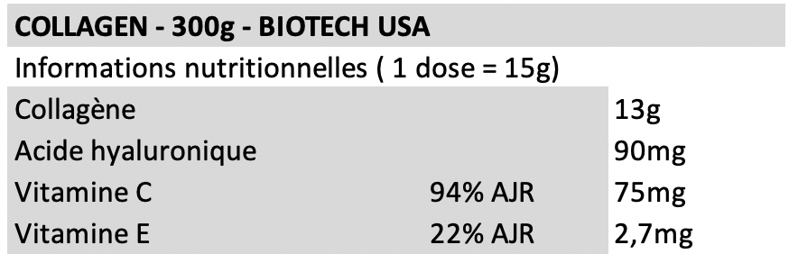 Collagen - Biotech USA