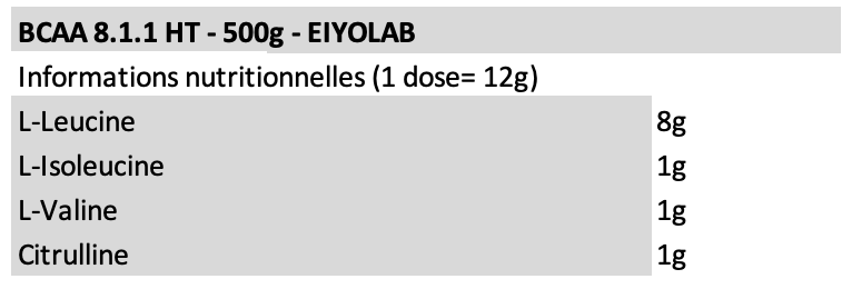 Eiyolab - BCAA 8.1.1 HT