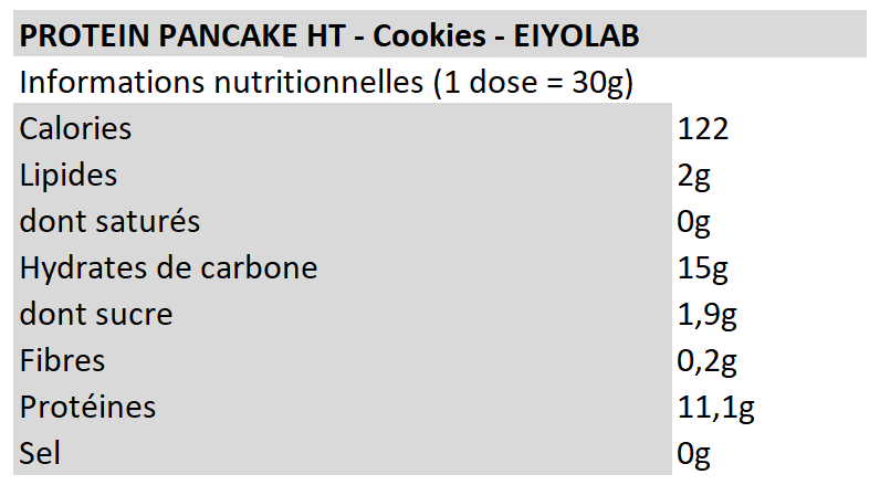 Pancake HT cookies - Eiyolab