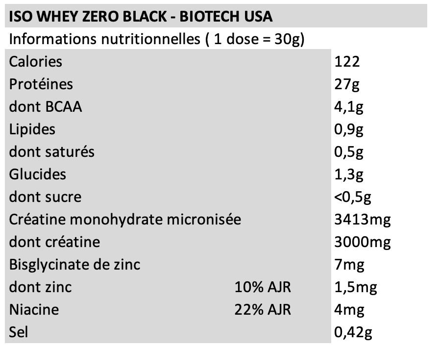 Iso Whey Zero Black - Biotech USA