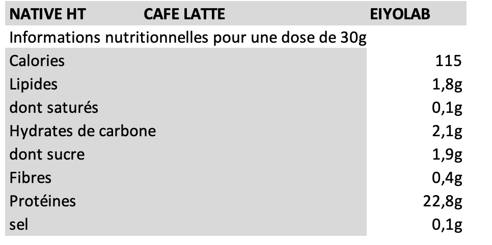 Native HT Cafe Latte Eiyolab