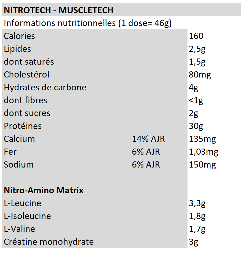Nitreotech - Muscletech