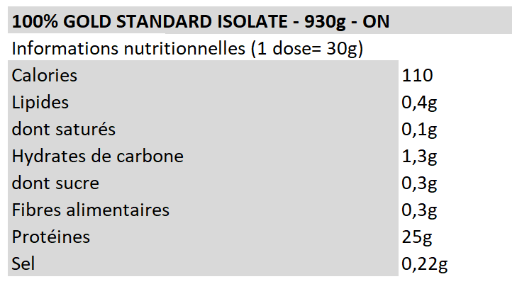 Gold Standard Isolate - ON