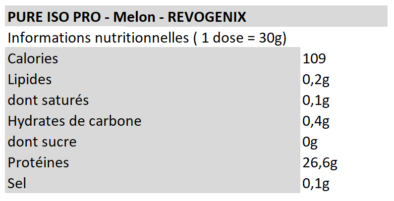 Revogenix - Pure Iso Pro melon