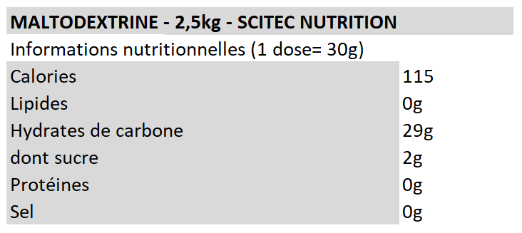 Maltodextrine - Scitec