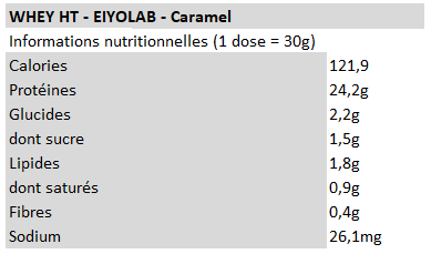 Whey HT Caramel - Eiyolab