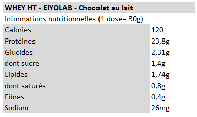 Whey HT chocolat au lait - Eiyolab