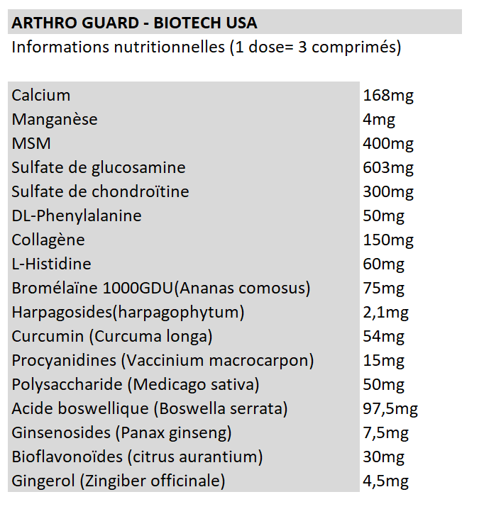 Arthro Guard - Biotech USA
