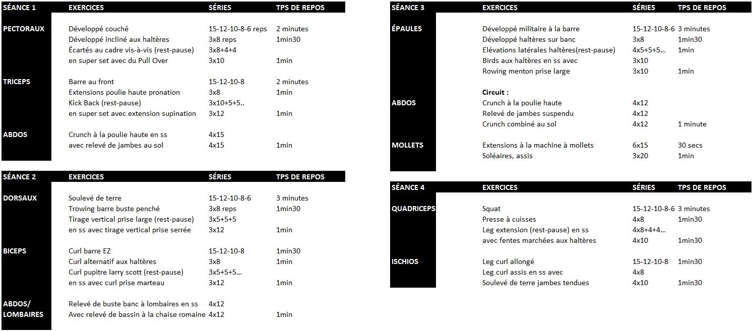 Menu Prise De Masse Homme 60kg Programme prise de masse - Entrainement et musculation | Toutelanutrition