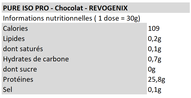 Revogenix - Pure Iso Pro chocolat