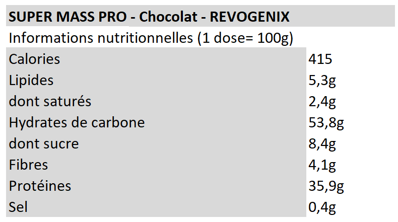 Revogenix - Super Mass pro Chocolat
