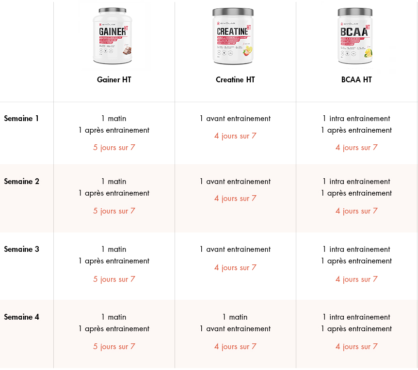 Prendre Des Bcaa Les Jours De Repos Pack prise de masse débutants | Toutelanutrition